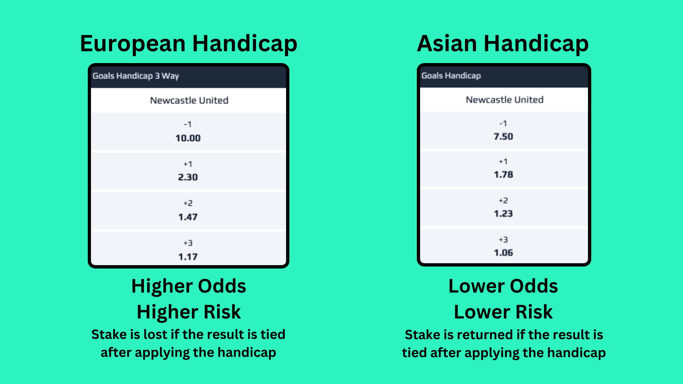 European and Asian Handicap odds comparison screenshot